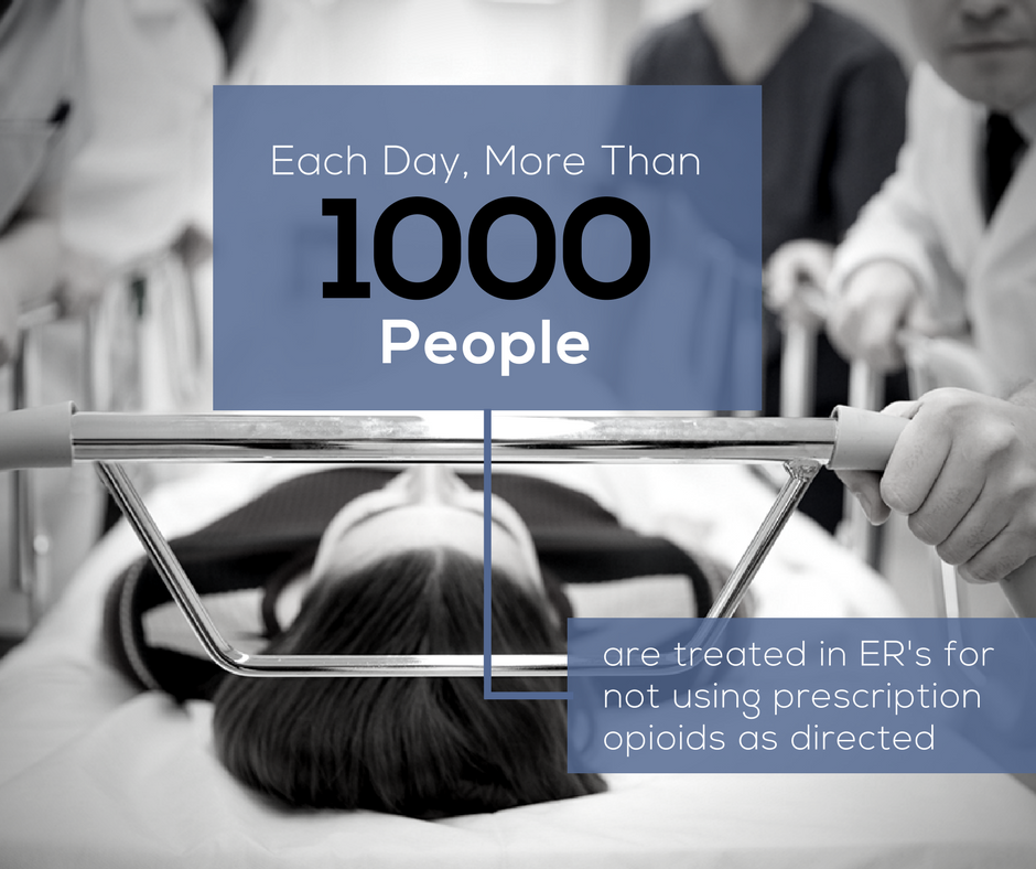 1000 People Treated ER